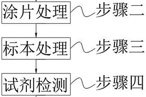 涉及癌癥免疫細胞的癌癥的診斷方法