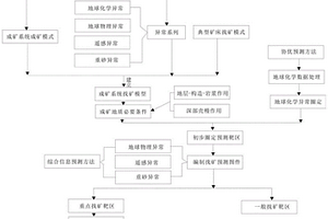 快速圈定金礦找礦靶區的方法