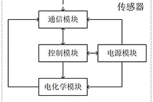 基于后向散射技術的低功耗汗液信息采集及感知系統