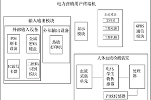 電力營銷用戶終端機