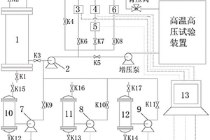 高溫高壓試驗裝置水質自動控制系統