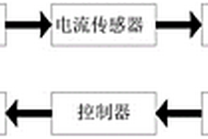 大中型設備變頻-工頻組合驅動系統