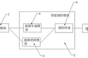 綜合能源優化運行系統