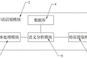無障礙手語交流系統