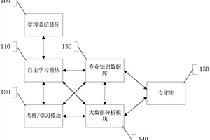 個性化重構知識體系學習系統及方法