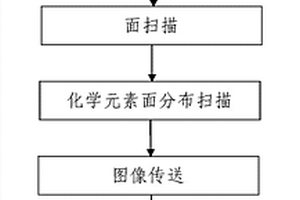 礦物標準色數據庫的建立方法