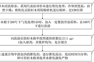 杉木粉亞臨界水液化方法及其生物質油