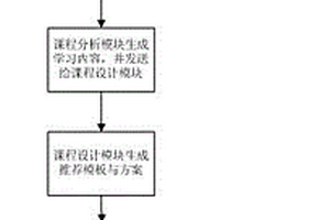 微課程在線設計系統