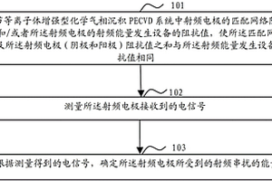射頻串擾的測量方法、設備和系統