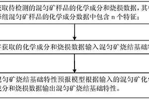 基于PSO-ELM算法的混勻礦燒結基礎特性預報方法