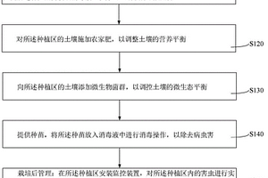 農林病蟲綠色防控方法