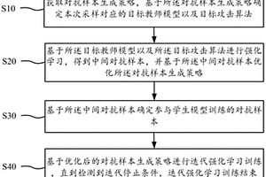 對抗樣本生成方法、裝置、終端及可讀存儲介質