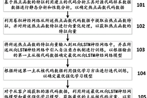 E级超算海洋模式自动移植优化方法及系统