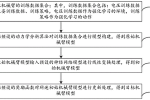 模型訓練方法和裝置、策略優化方法、設備及介質