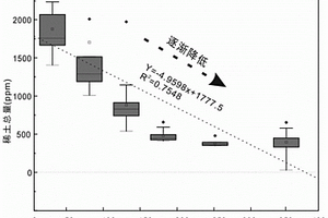 精確判別鎢多金屬礦床類型與剝蝕深度的白鎢礦礦物學找礦方法