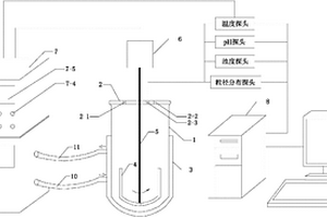 实验室智能反应系统及其控制方法