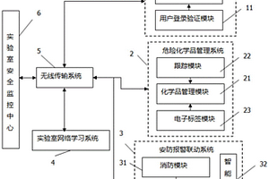 基于物聯網的高校實驗室安全管理裝置