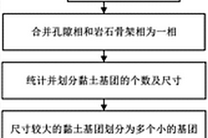 基于數字巖心模型的稠油油藏儲層解堵過程模擬方法