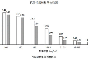 抗PD-L1重組兔單克隆抗體及其應用