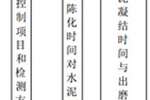 用于工業磷石膏的預處理系統及其使用方法