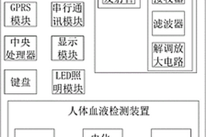 電力營銷用手持式智能電表信息采集設備
