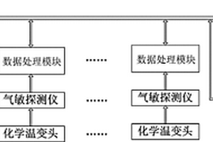 接線端子超溫預警系統