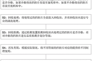 半導體工廠控擋片管理方法