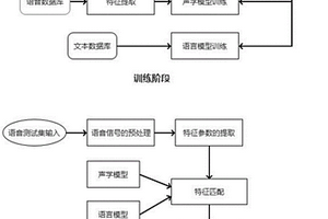 基于粒子濾波算法的語音機器人控制方法