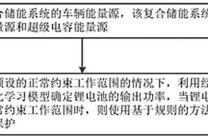 基于規則和雙深度Q網絡的混合動力汽車能量管理方法
