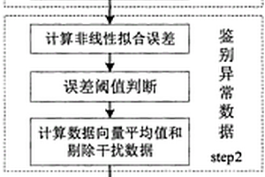 室內有毒有害氣體濃度的三維重建方法