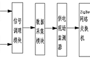 基于ZigBee控制系統的蒸壓釜供電控制裝置及其工作方法