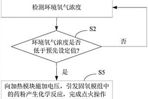 自動點火方法及系統