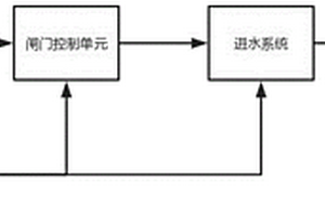工業廢水除鹽系統