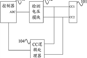 Type-C接口保護電路及方法、移動終端