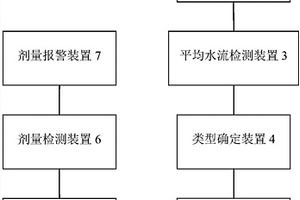 馬桶智能疏通系統