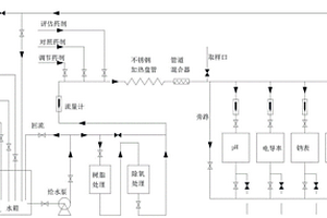 電廠水質在線儀表評估試驗裝置及試驗方法