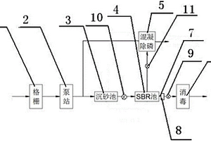 間斷除磷的城市污水處理污泥減量化間歇運行裝置及方法