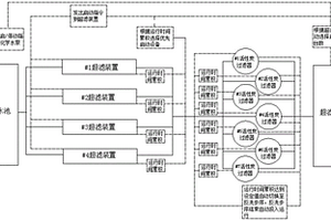 用于電廠反滲透進水的全自動超濾系統