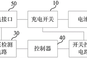 電動浮板