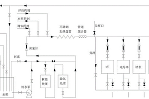電廠水質在線儀表評估試驗裝置