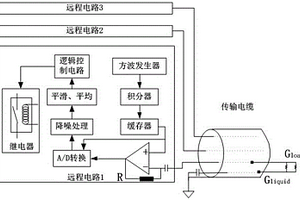 應用于惡劣環境下的電導式液位傳感器