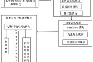 計算機自主學習源代碼的方法