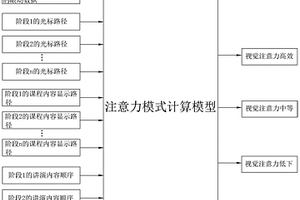 基于眼動追蹤的教學質量評測方法、裝置及系統