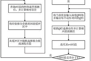基于流量預測的智能工業協議轉換系統及方法