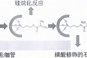 磺酸修飾的毛細管開管柱及其制備方法
