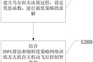 基于細粒度重復策略的無人機機動飛行控制方法