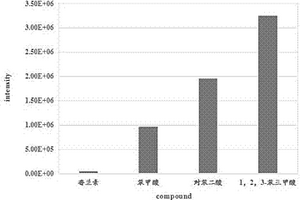 基于毛細管電泳的極性物質電動提取方法