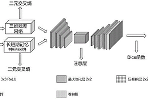 基于編解碼網絡的圖像-文本多模態融合方法