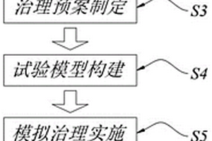 基于物聯網的試驗化水污染動態精準治理方法