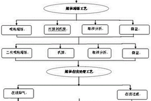 5005鋁合金圓鑄錠的生產方法